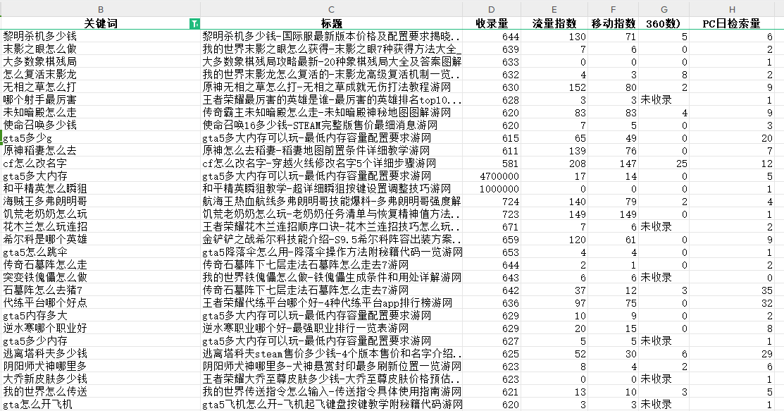 日收方法采集内容二次处理(干货,仅参考)