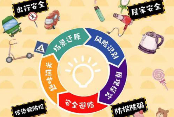 儿童安全自救宝典 (142集)