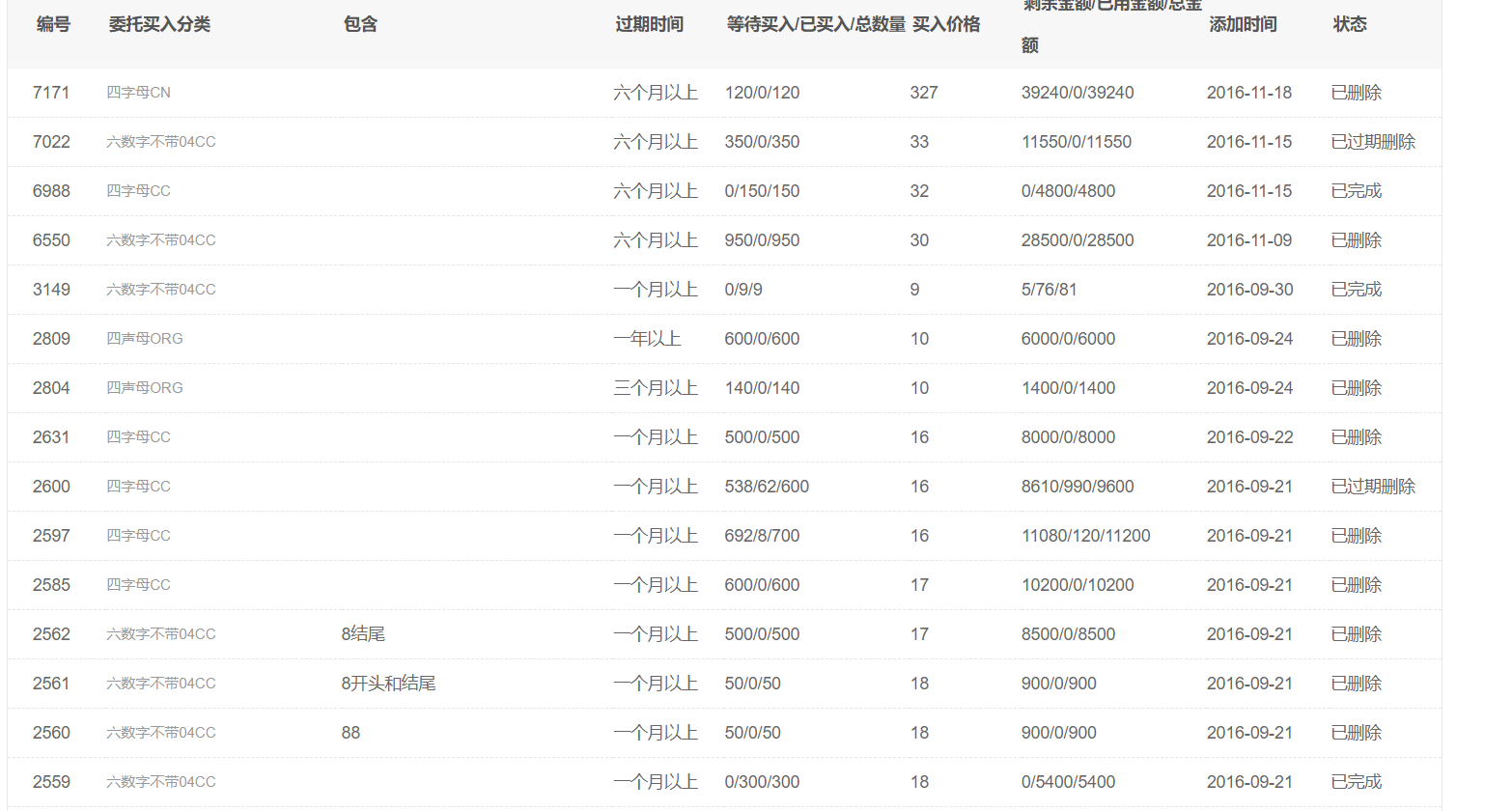15-17年炒米时候的辉煌时代光注册垃圾都4w多